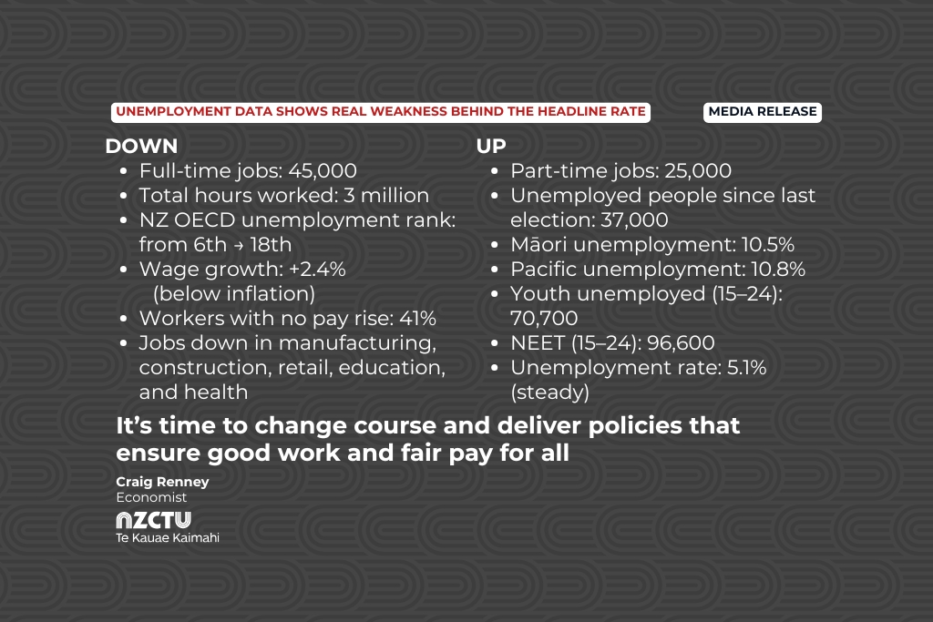 Unemployment data shows real weakness behind the headline rate
